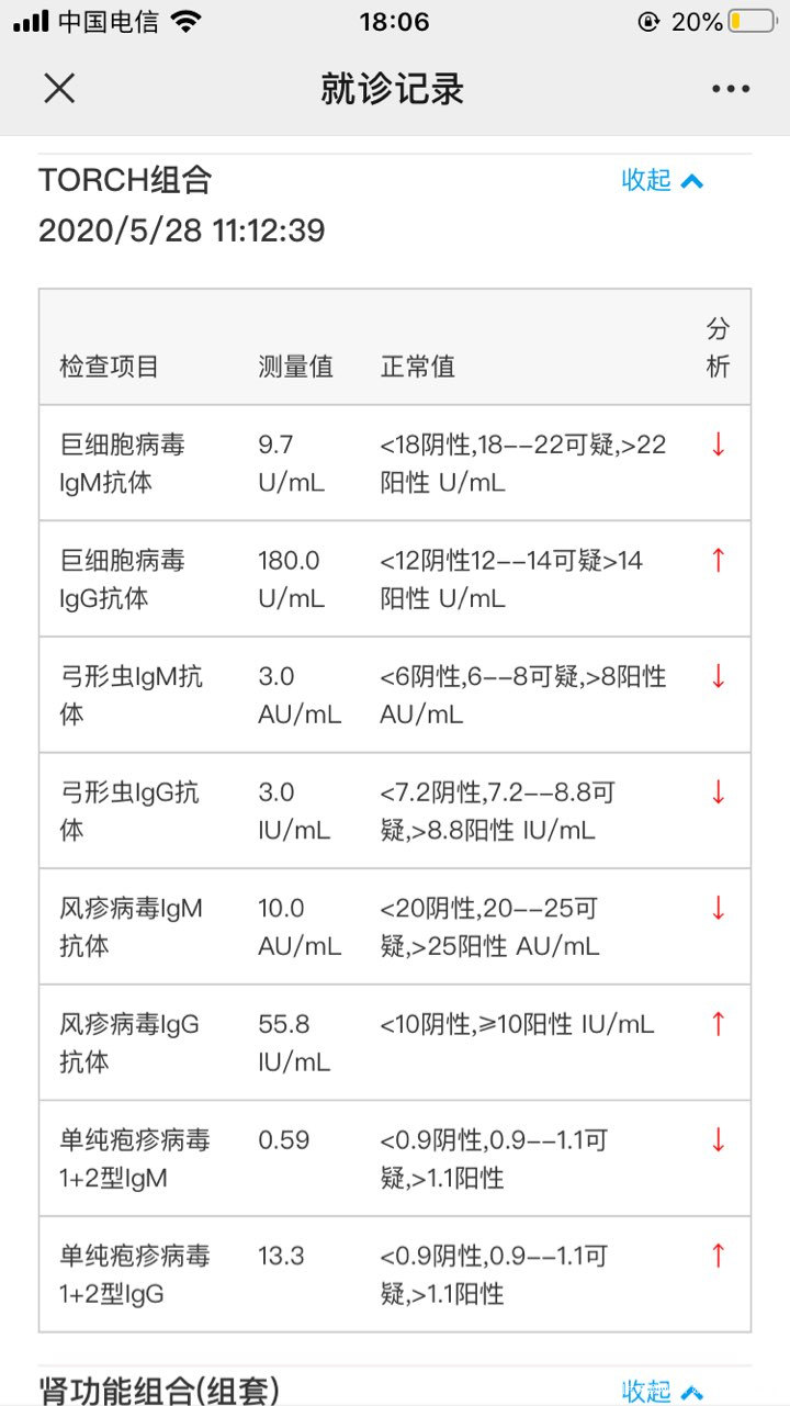 TORCH组合检验结果怎么都是超标的,哪位老师给看下,这个影响试管吗?需要治疗吗?