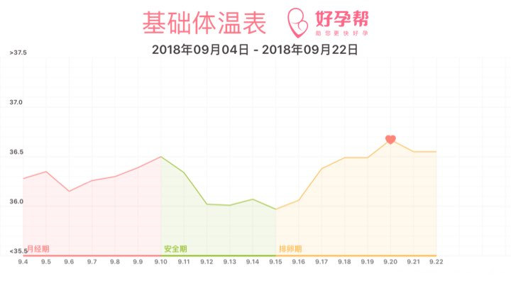 帮我看下,是不是黄体不足。
