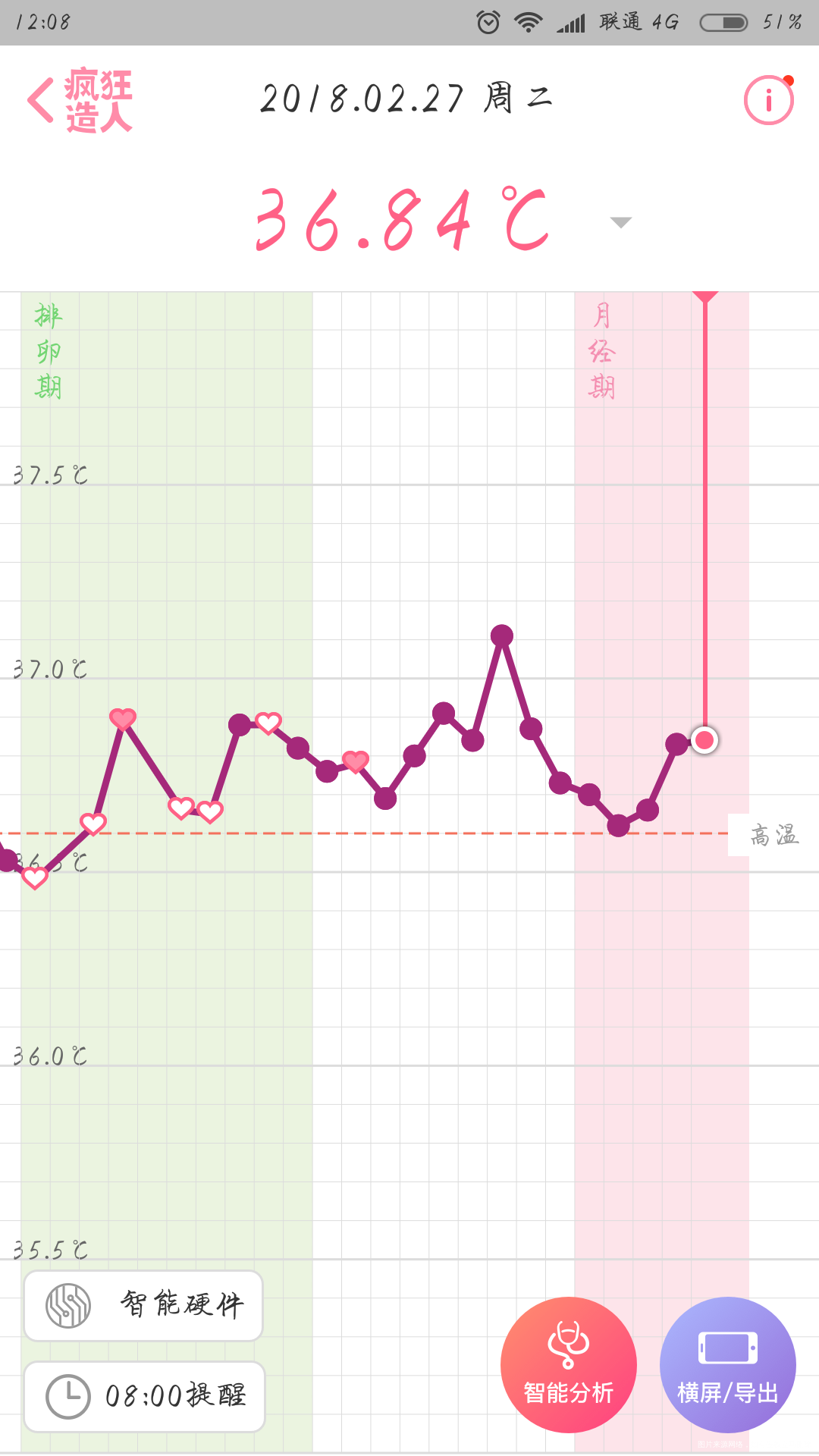 末次12.24,2.7号排卵,现在姨妈第五天早早孕背后照有印排卵试纸阳,什么情况