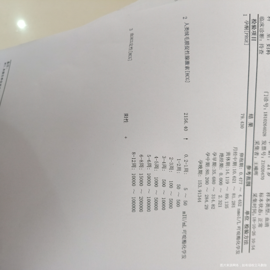 医生,能不能帮我看看孕酮正常吗??