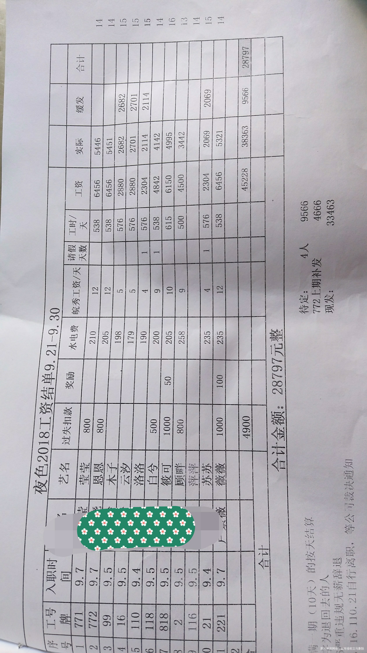 怪不得那些女孩去做夜场,工资这么高