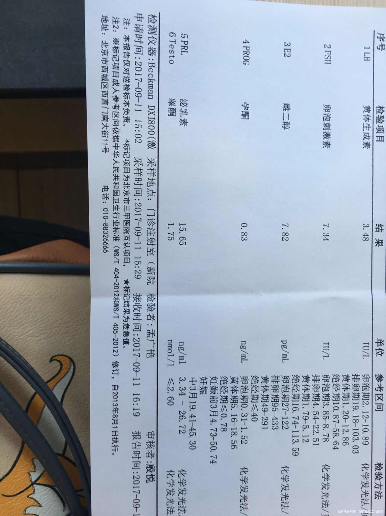 医生月经第二天的激素正常吗,