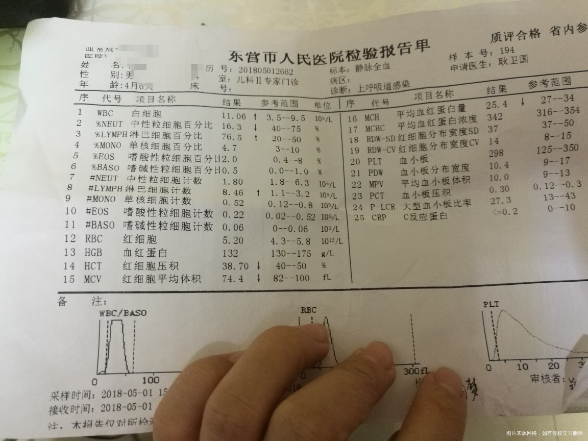 医生我家宝宝现在是正常的嘛