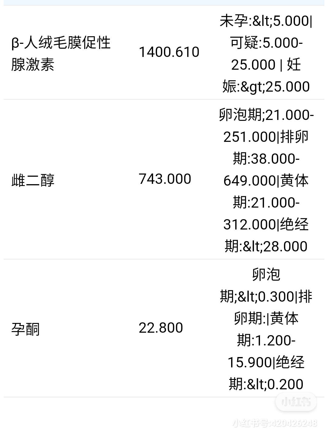 鲜胚移植第14天 的血报告