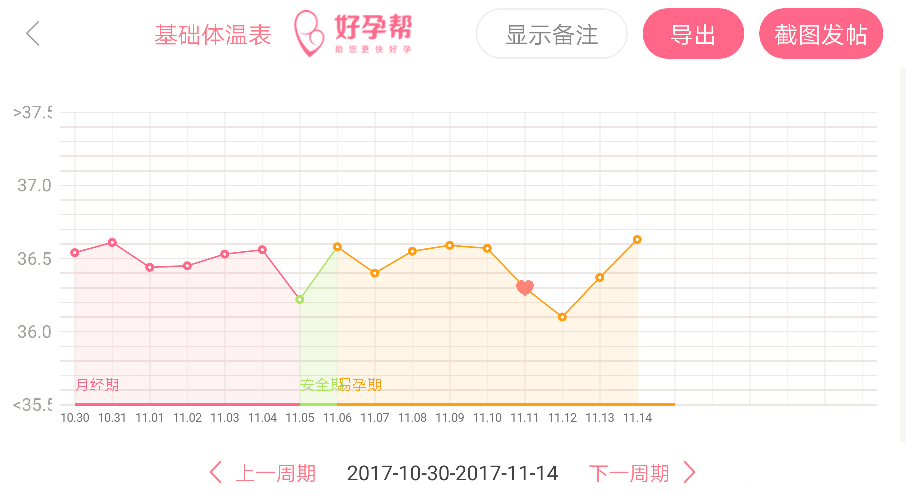 排卵后体温上升缓慢,有时候测不到强阳