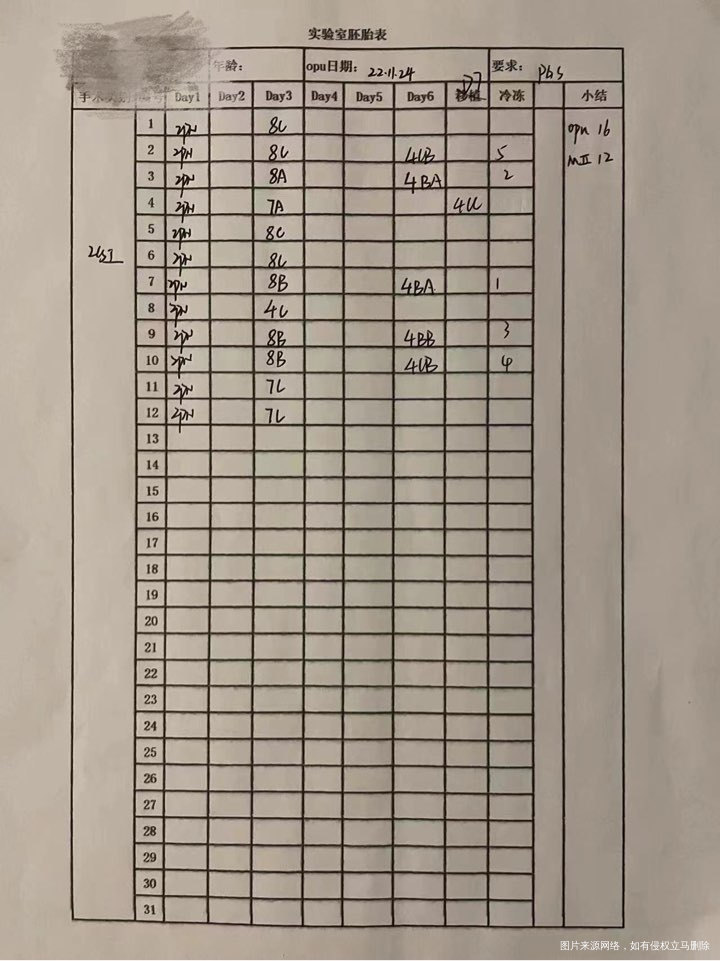 之前做了公立好多一代二代都失败了,后来千挑万选找了个私立,结果一次就成功了