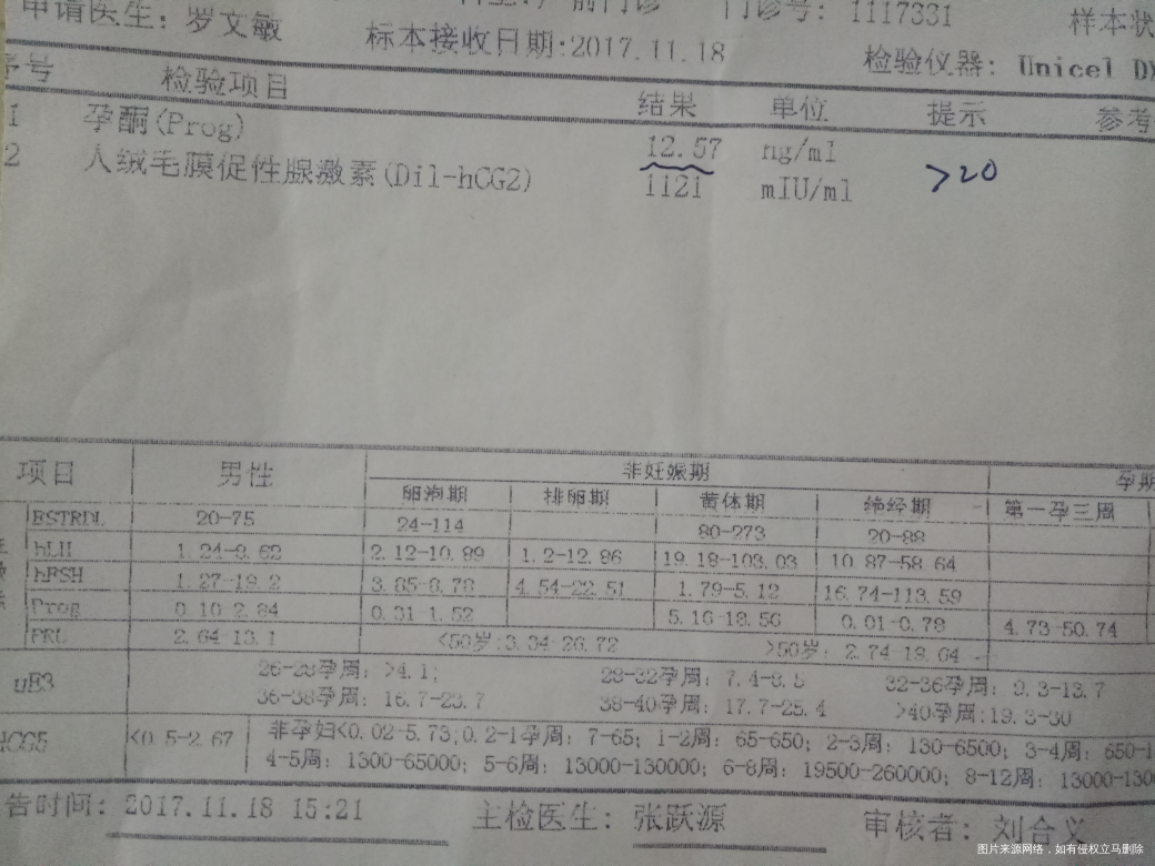 终于怀孕了,可是还和去年一样,让人担心