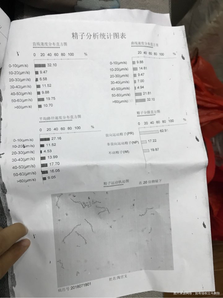 两次胎停一次生化,这是我老公单子,麻烦医生看下