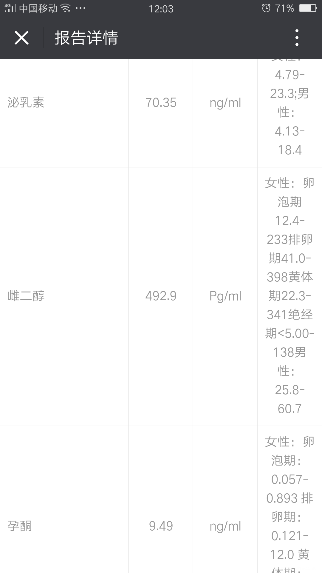 今天是移植第6天,鲜胚第六天抽血结果,不放弃,相信宝宝们都是坚强的!加药后希望一...