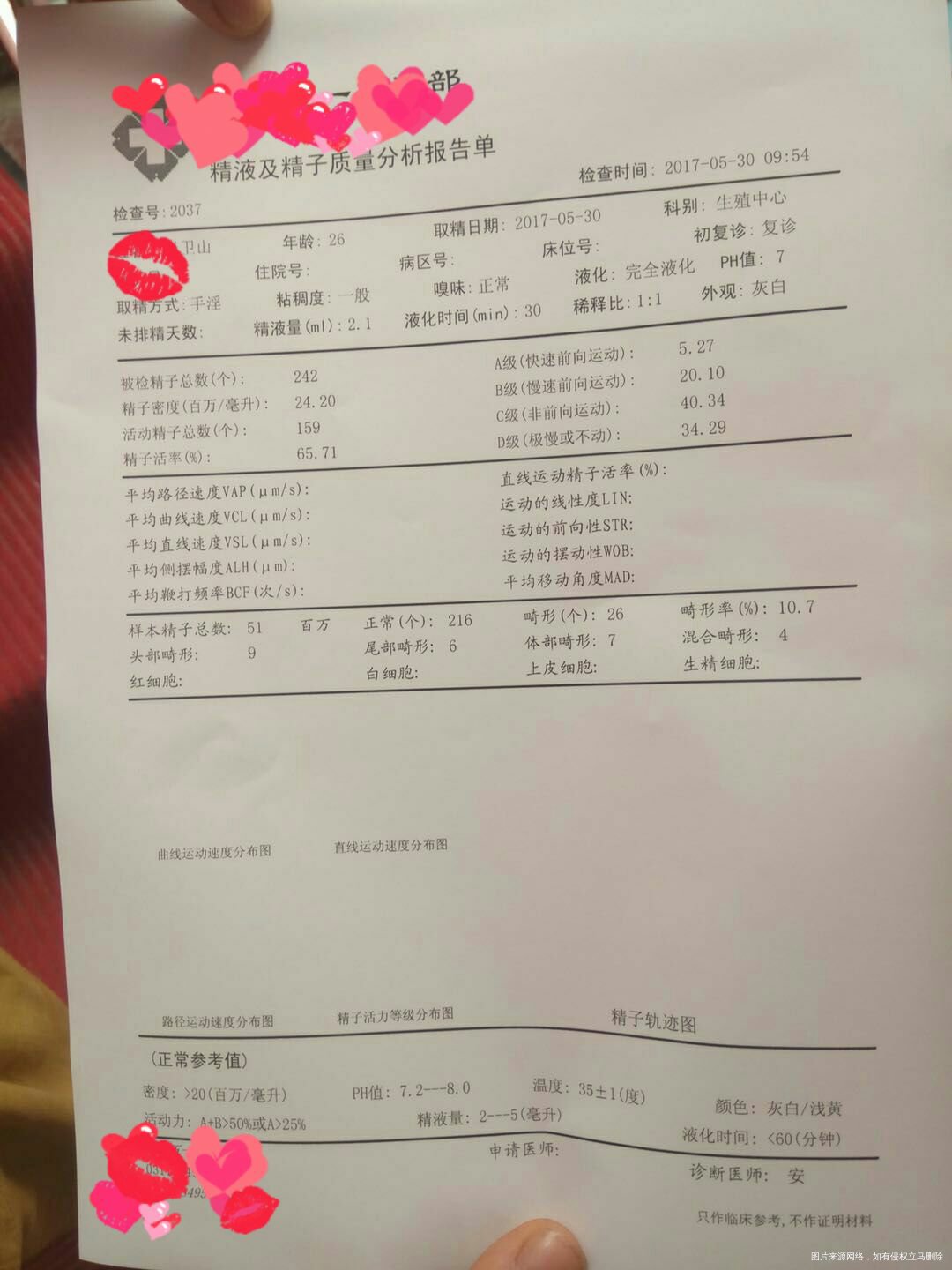 在线的医生姐妹看看如何达到标准