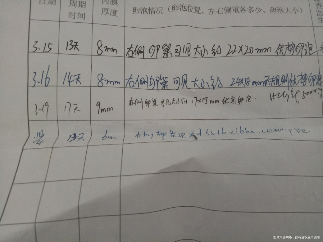 卵泡连续两个月形态欠佳,