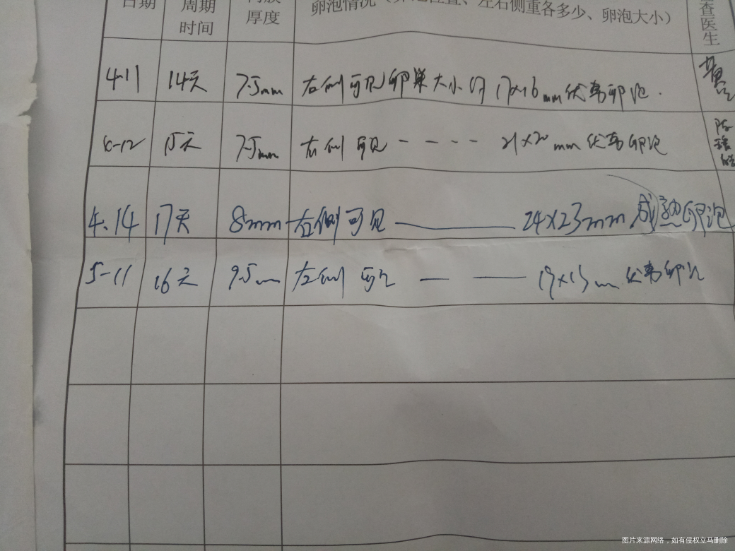 卵泡连续两个月形态欠佳,