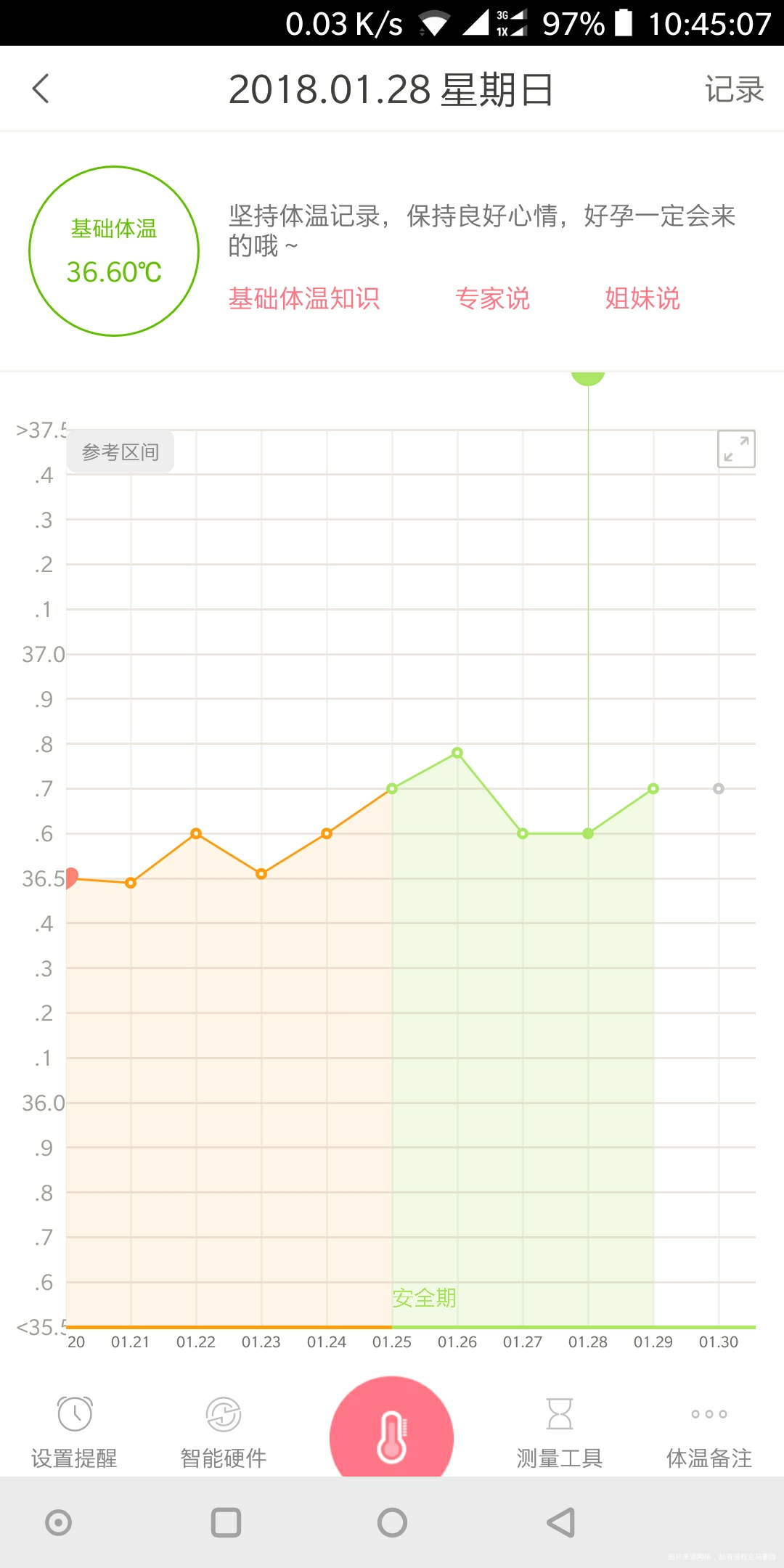 体温这样有可能是怀孕么?