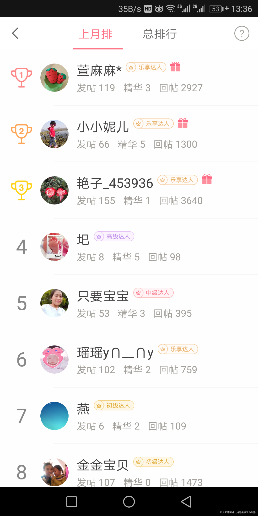 我居然是第一名万万没想到啊😘