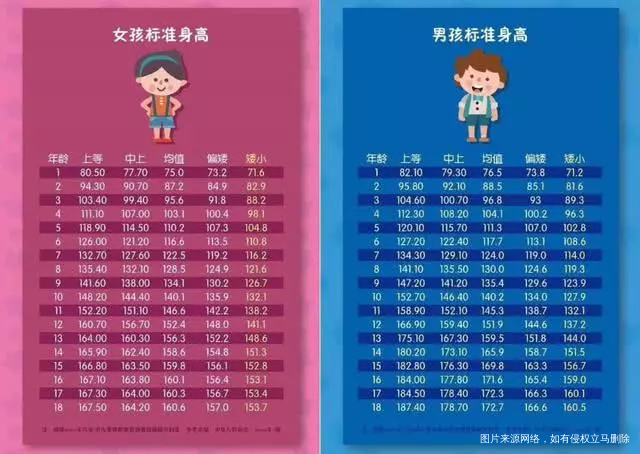 据说是2019年最新身高对照表