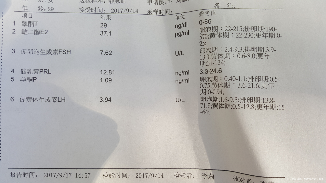 月经第二天做的激素六项检查,帮忙看看正常吗?