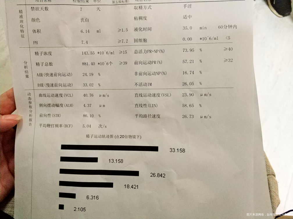 各位医生帮忙看看正常精子是不是太少了,影响怀孕吗