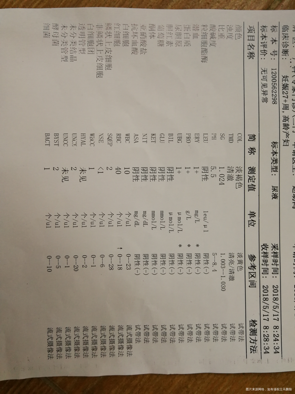 麻烦医生帮忙看看需要注意什么