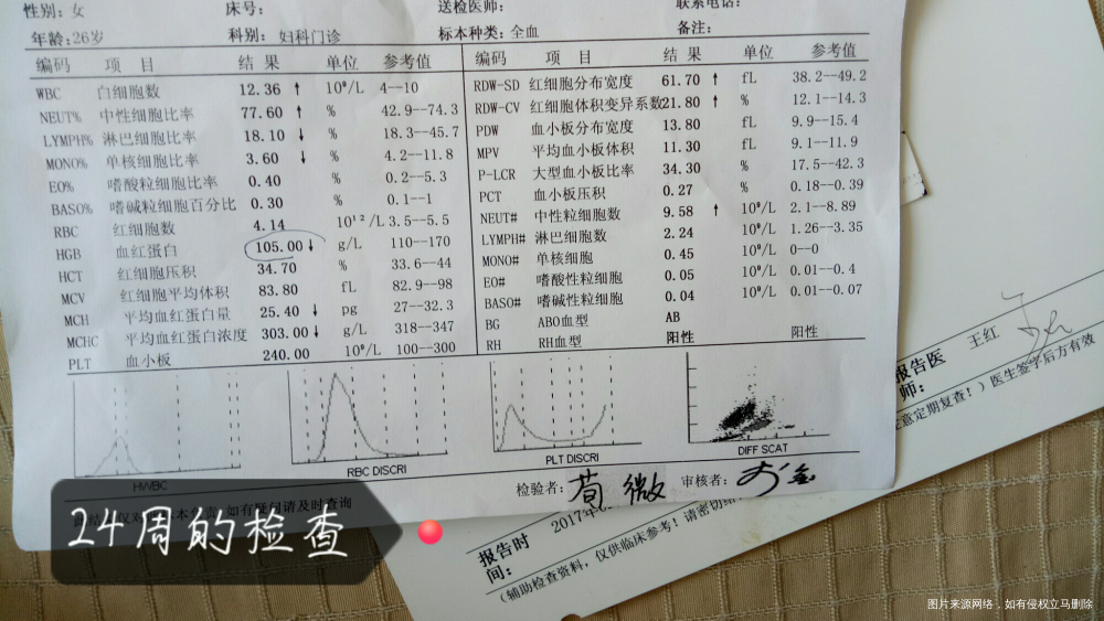 今天做产检24周的,不知好的没,请医生帮忙看一下!