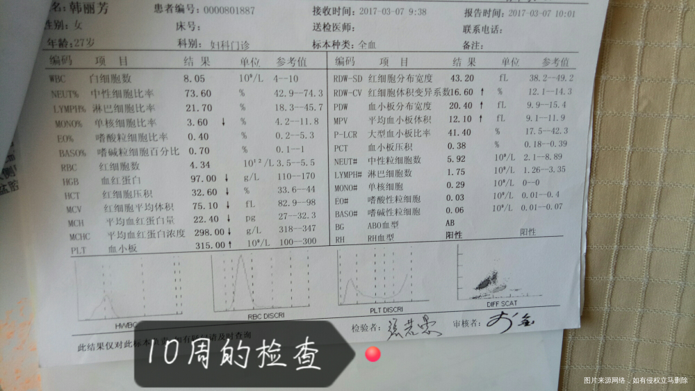 今天24周做的产检怎么问题这么多呢?