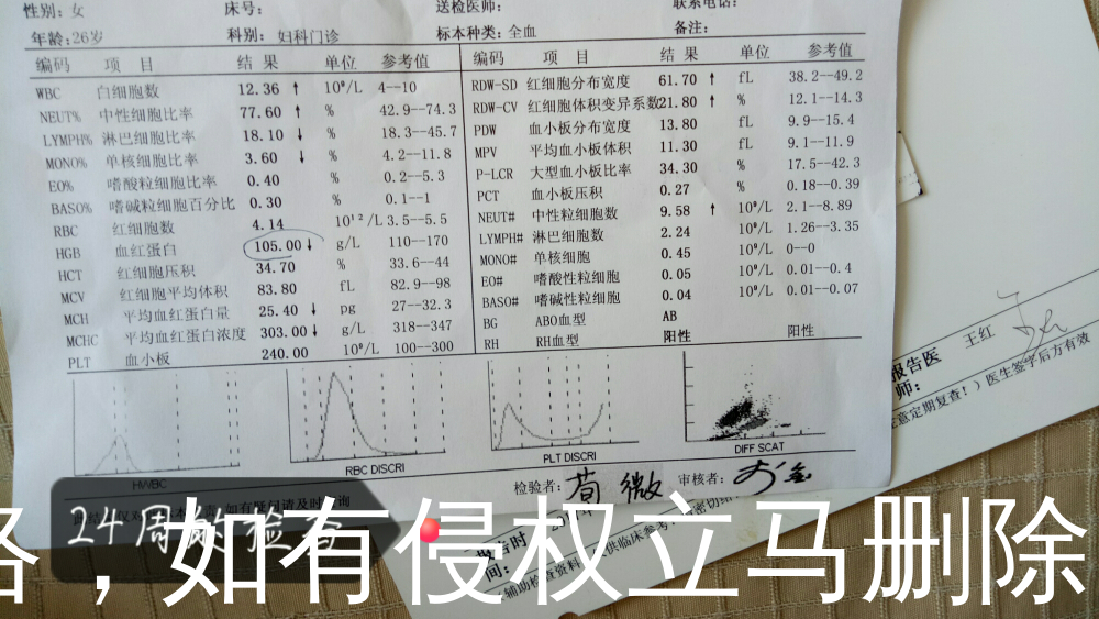 今天24周做的产检怎么问题这么多呢?