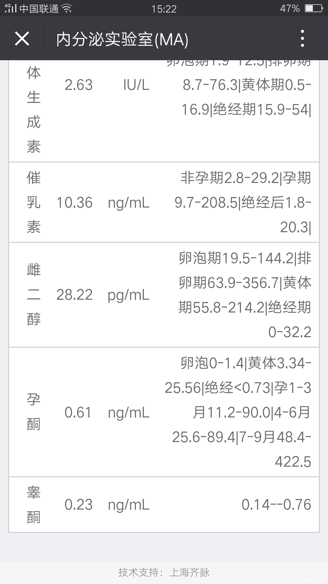 麻烦医生看下,我孕前检查性激素