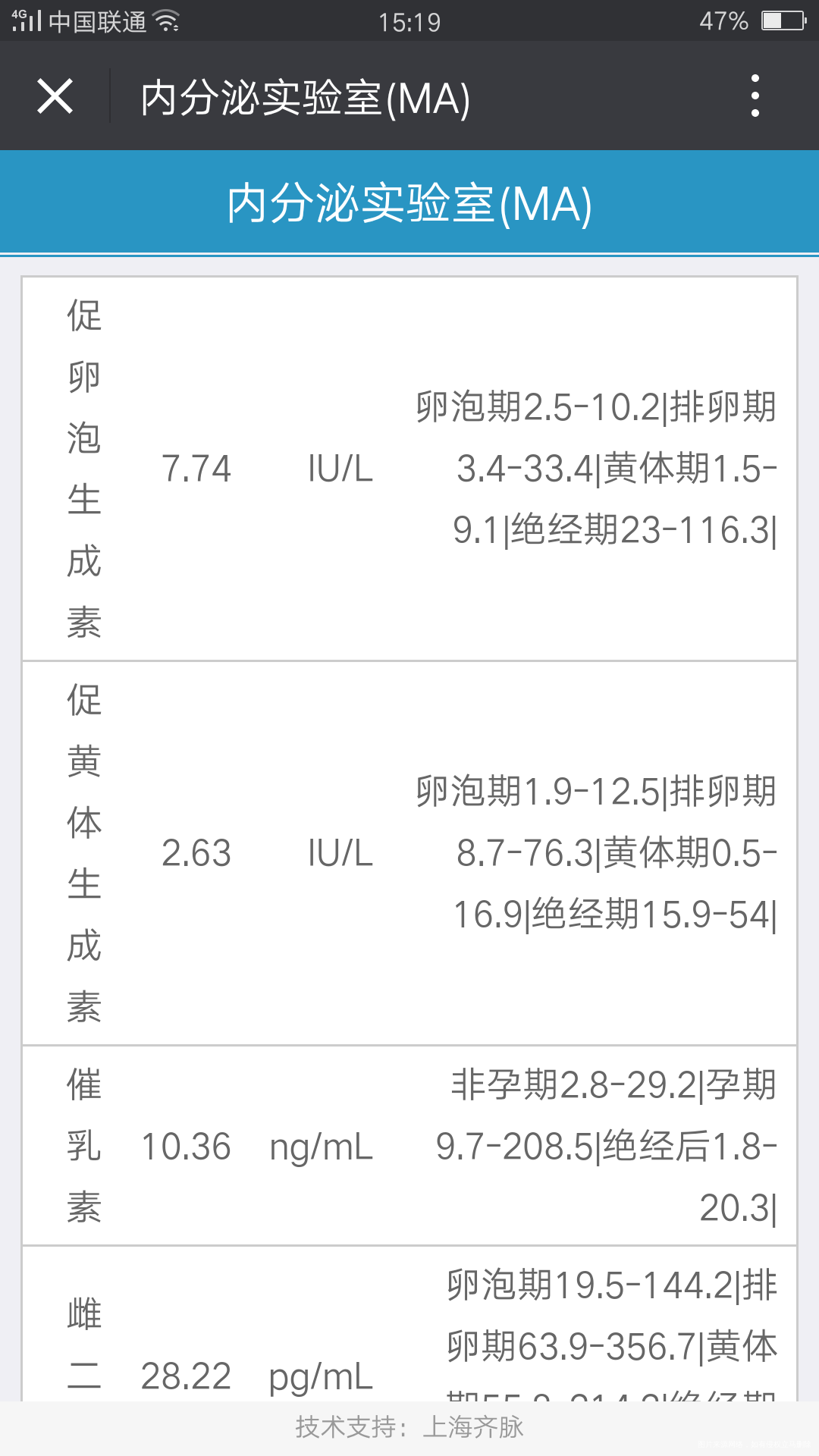麻烦医生看下,我孕前检查性激素