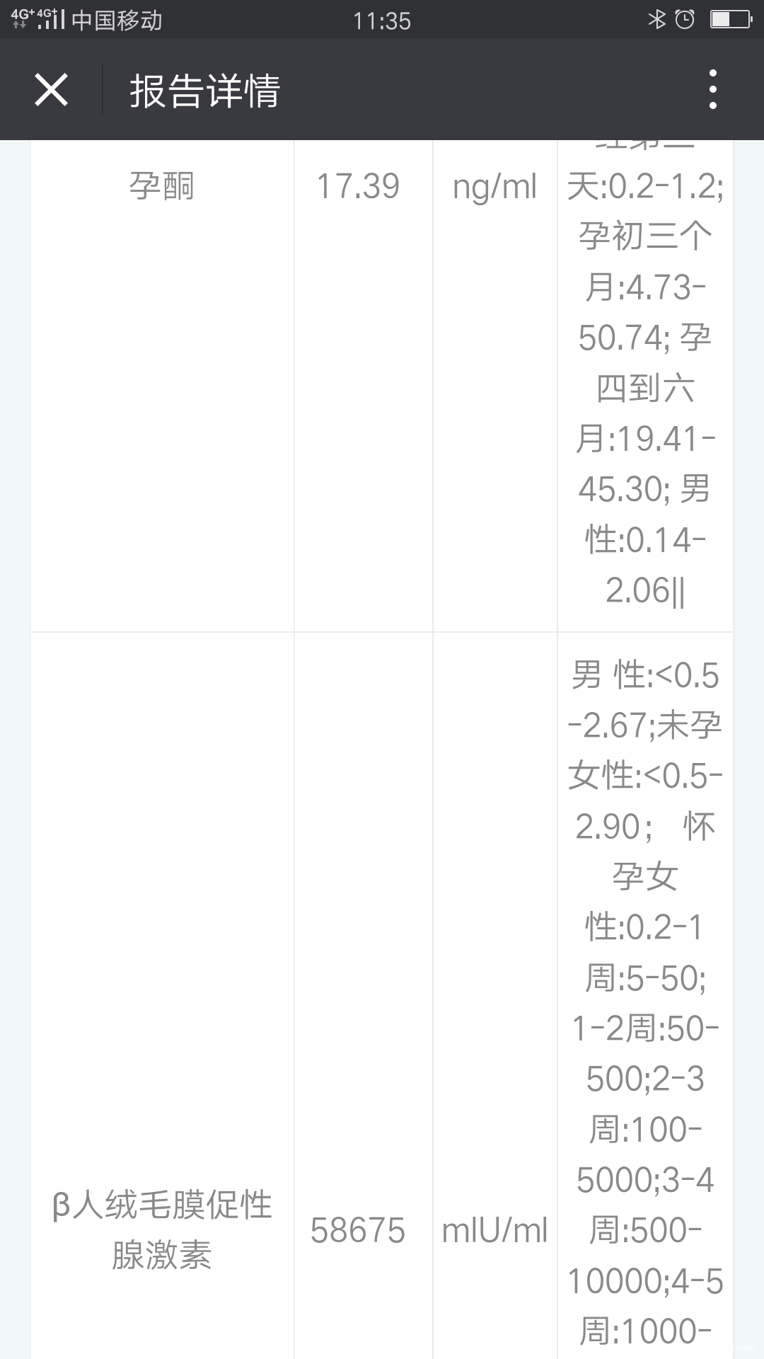 医生帮忙看下单子有没有问题,胎儿发育怎么样