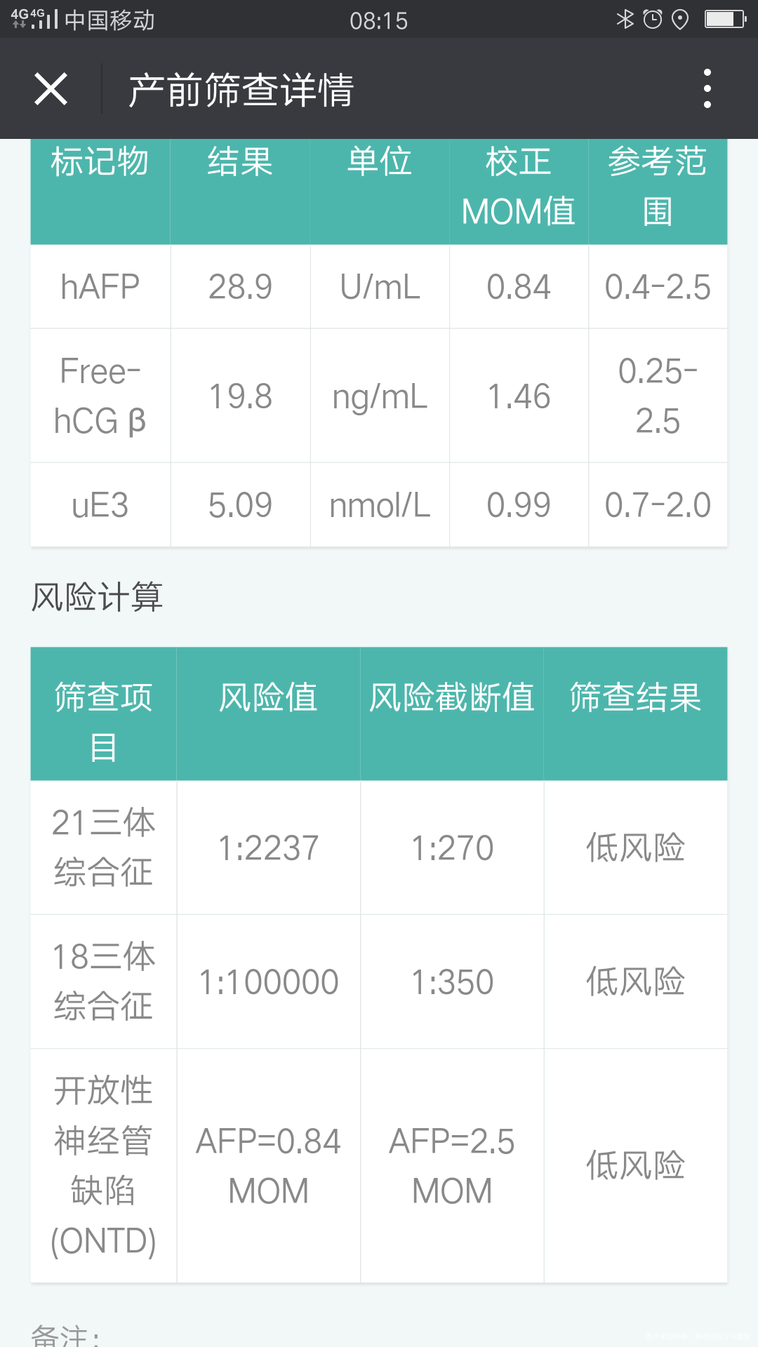 刚出来的中唐报告,麻烦医生提前看看