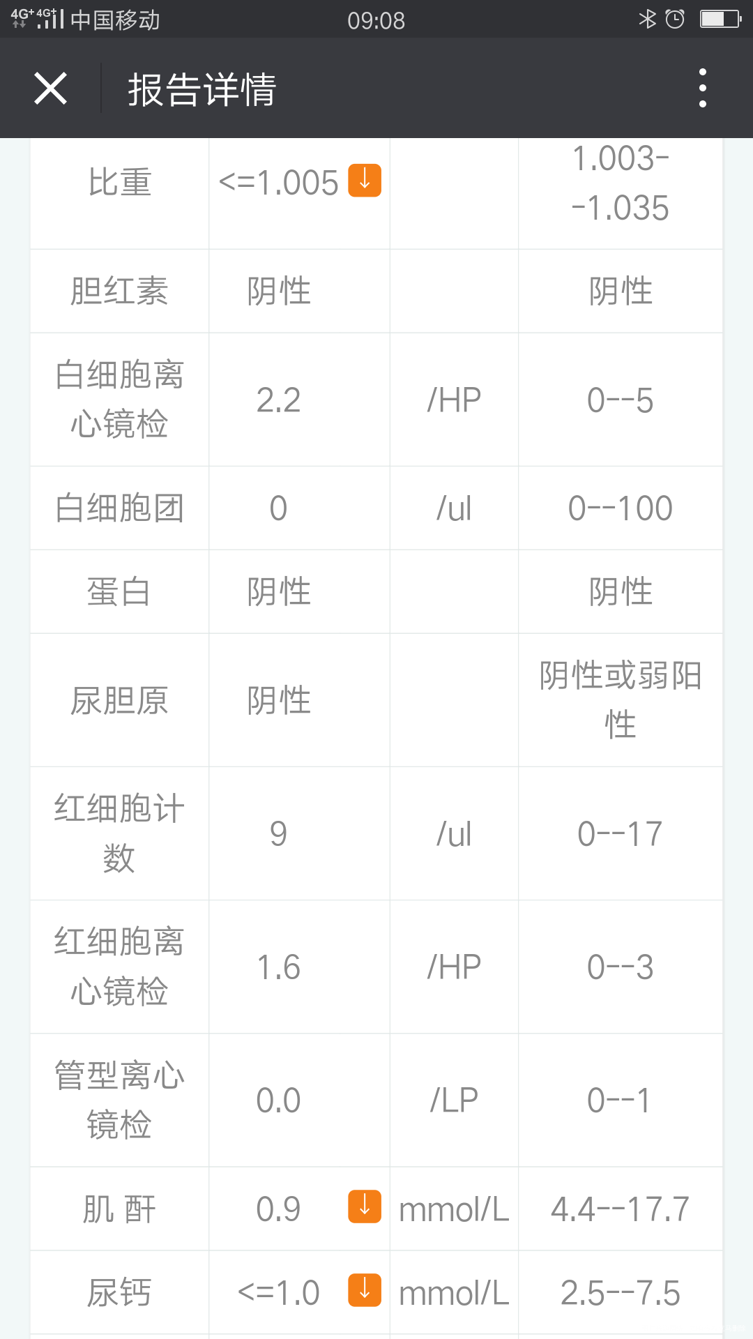 孕33周尿常规检查有3项低了医生看看要紧么