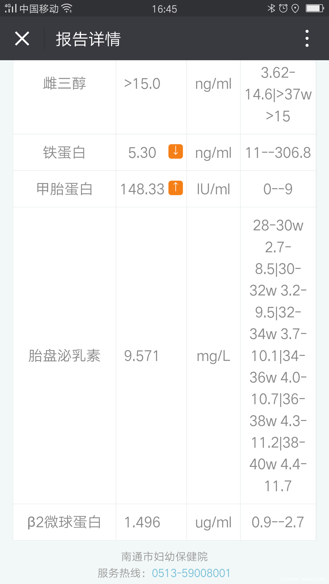 麻烦医生给看下胎盘功能报告单