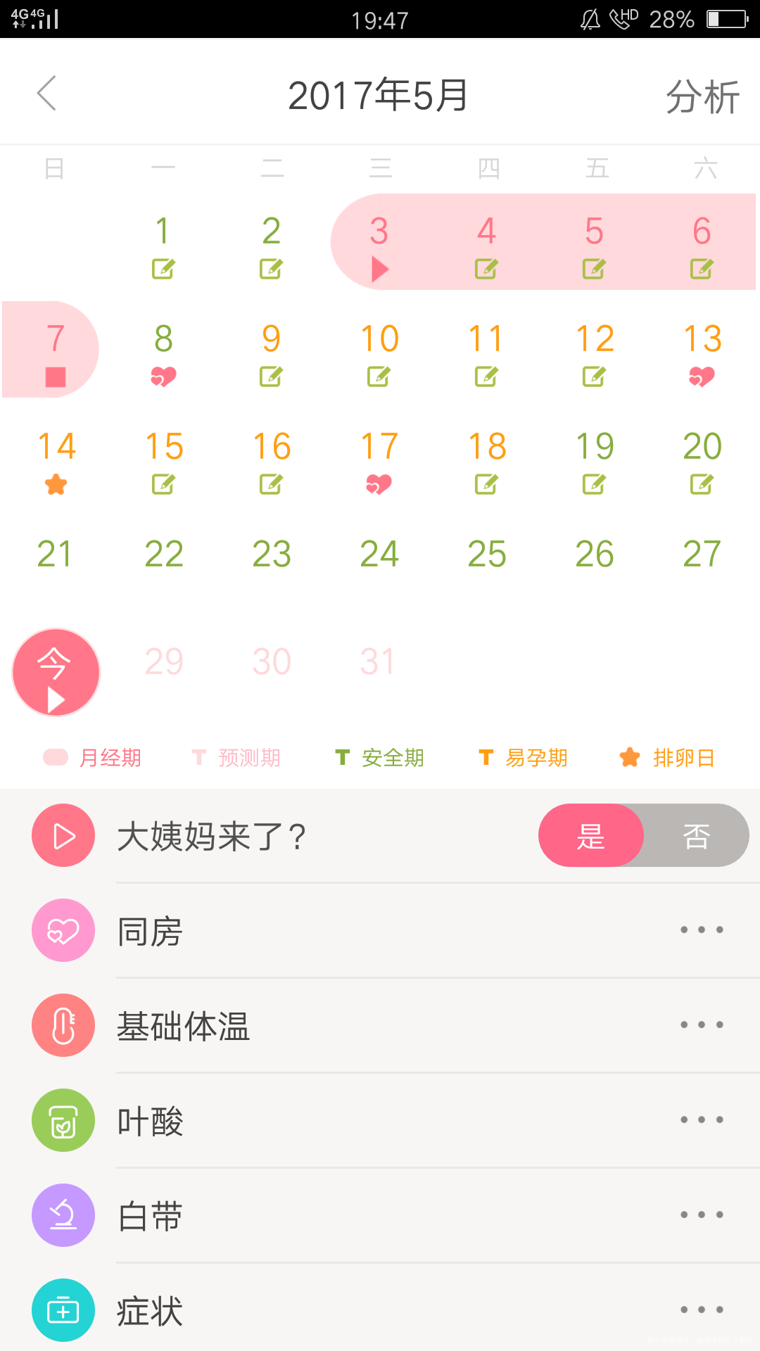 又提前五六天了,乳头前两天还有白色和透明的液体