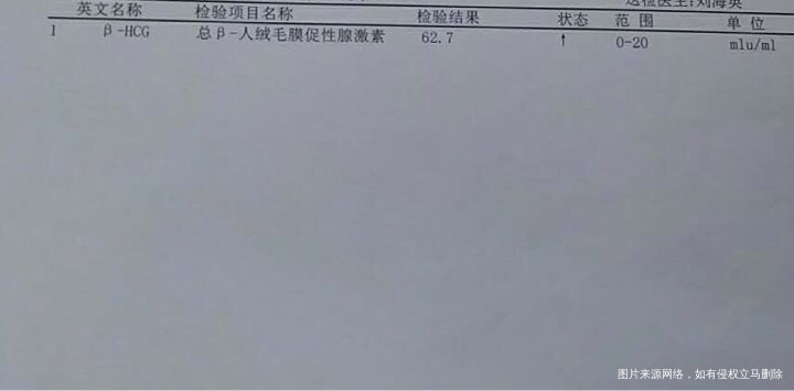 7天血值和孕酮值是否达标