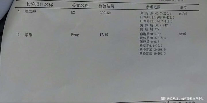 7天血值和孕酮值是否达标