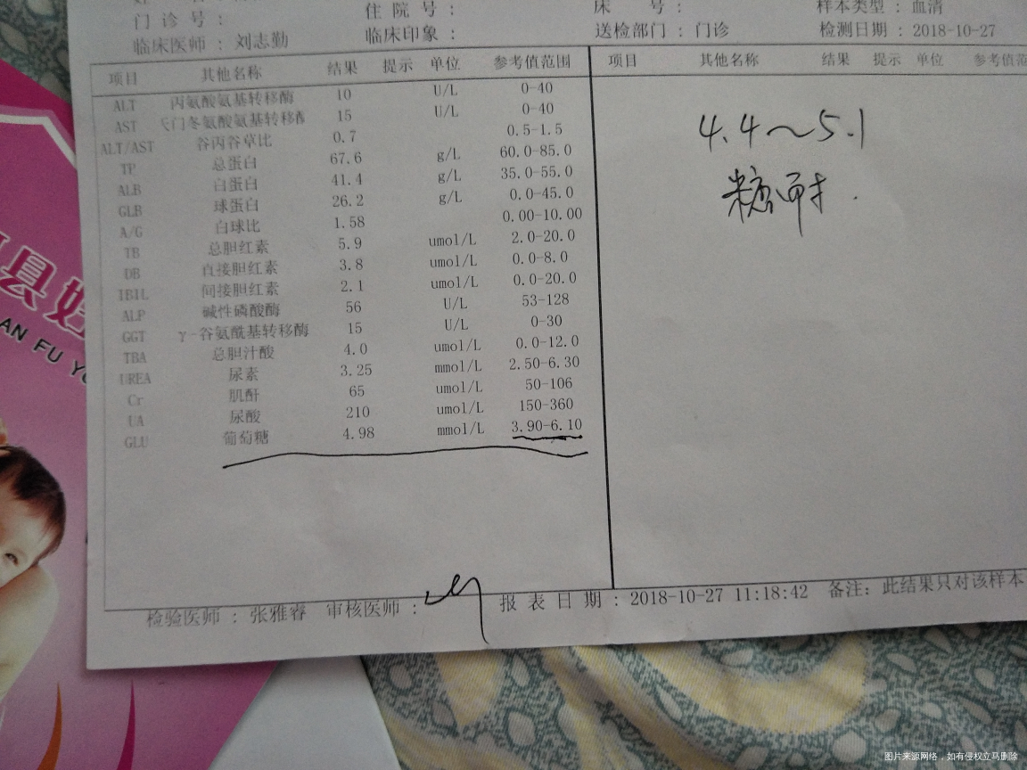 26周今天检查血尿常规 空腹血糖 肝脏功能