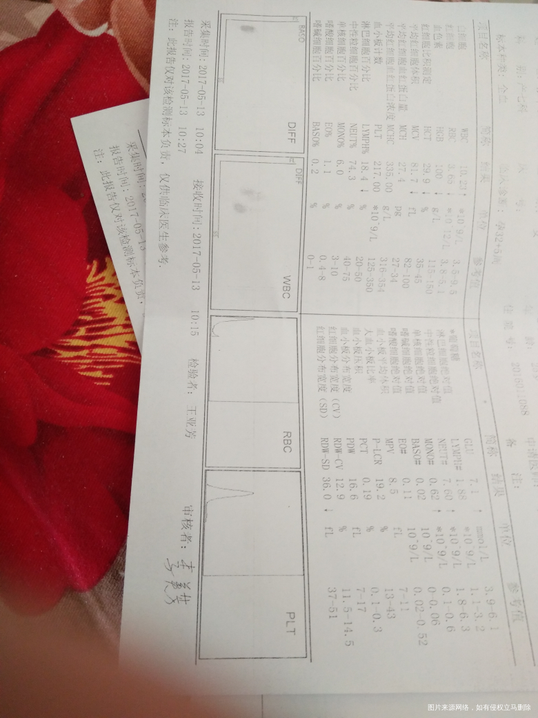 刚刚做的检查,求助医生帮忙看看问题大不大