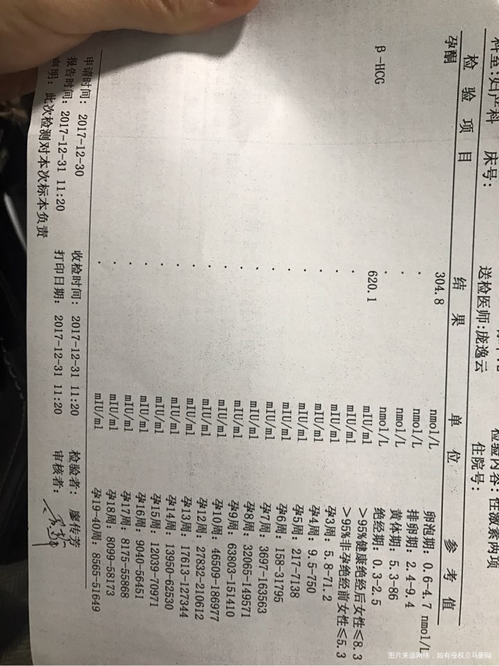 医生帮忙看看血值跟孕酮