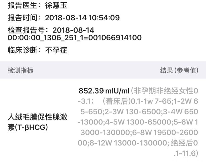 2日移植囊胚一枚,今天医院抽血官方
