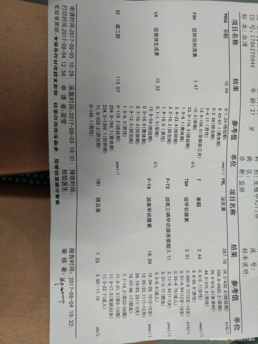 急!医生帮我看看检查报告结果