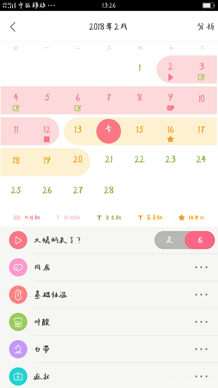 孕妈们,这个是啥意思,有知道的可以告知一下吗