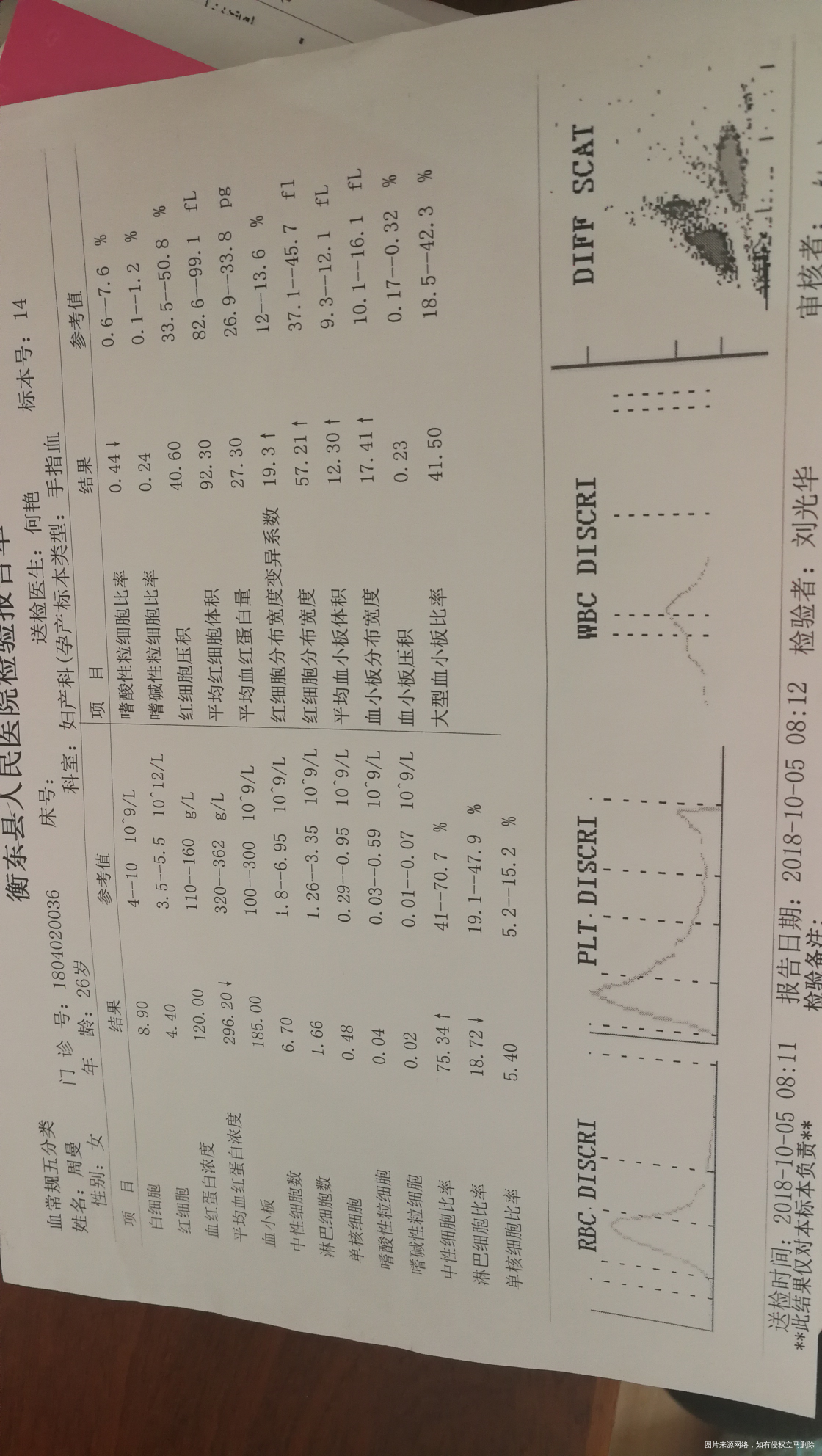血常规多项指数不正常