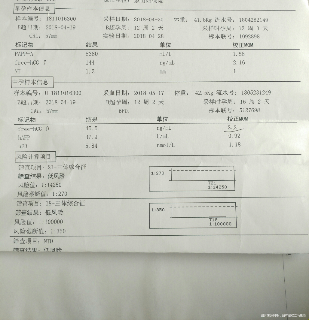唐筛结果出来有指标不太好
