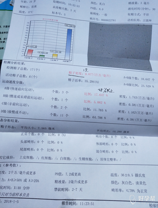 麻烦医生帮我看一下老公的精液报告-少精-弱精-难孕治疗论坛-好孕帮