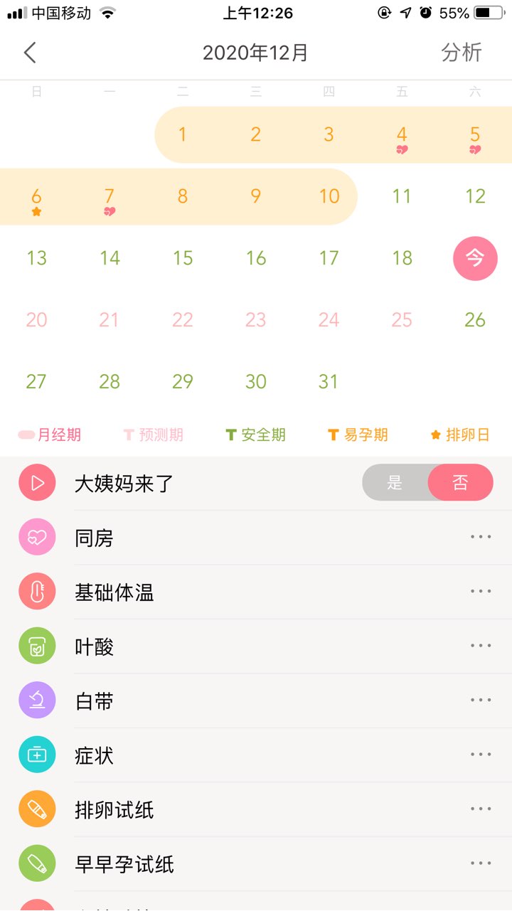 备孕  同房14天后没有