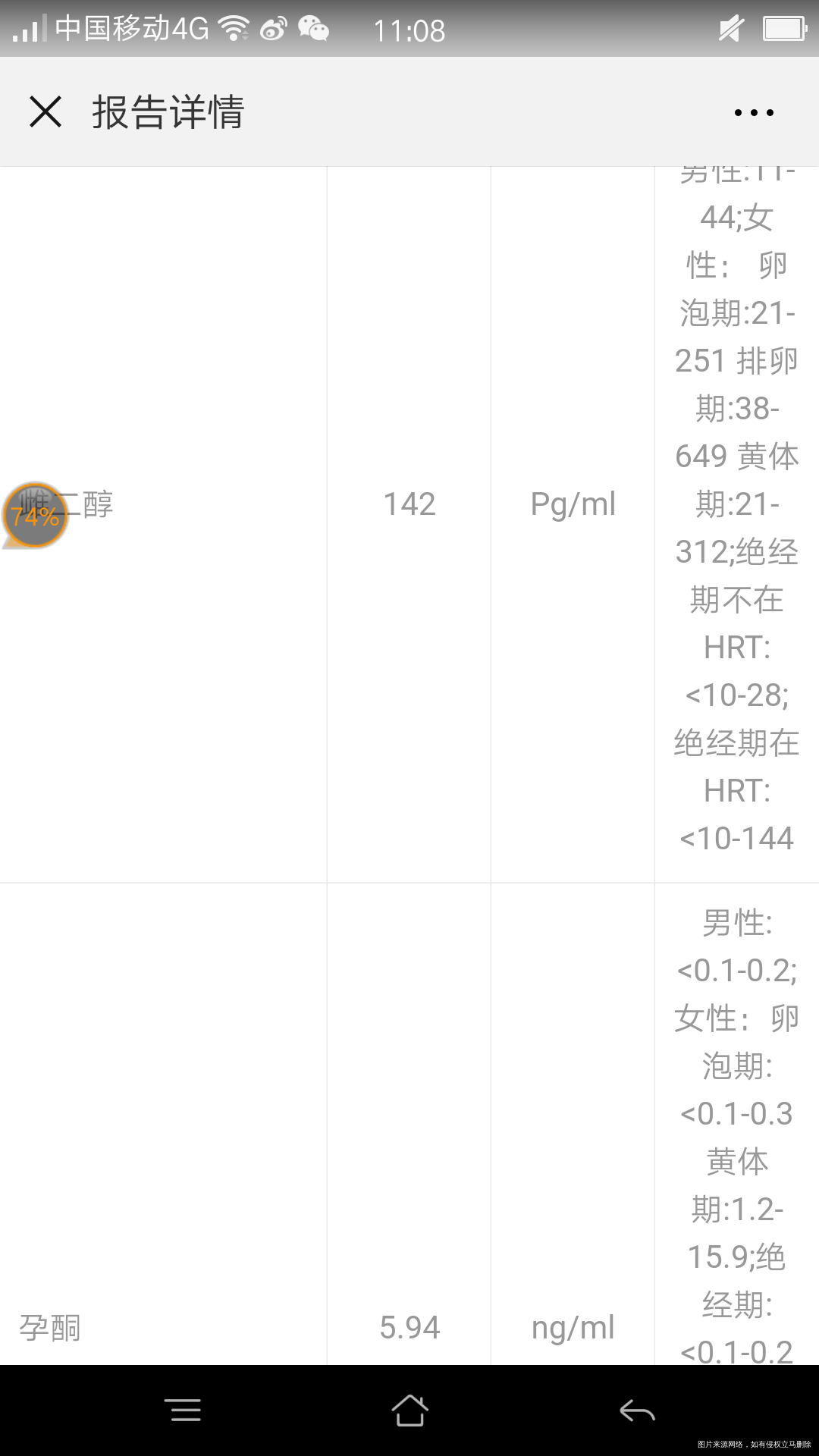 诱排周期,移植第十四天