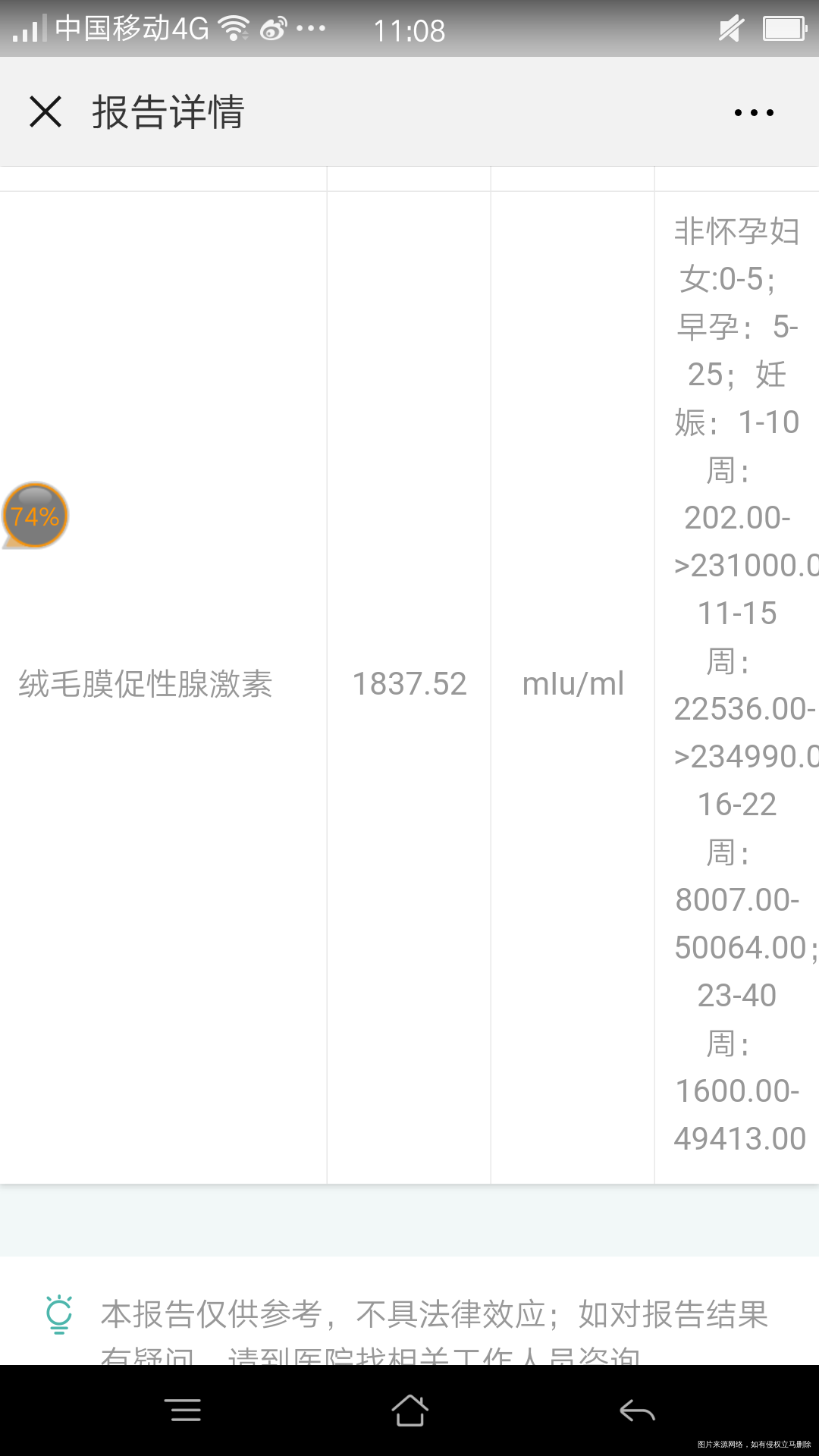 诱排周期,移植第十四天