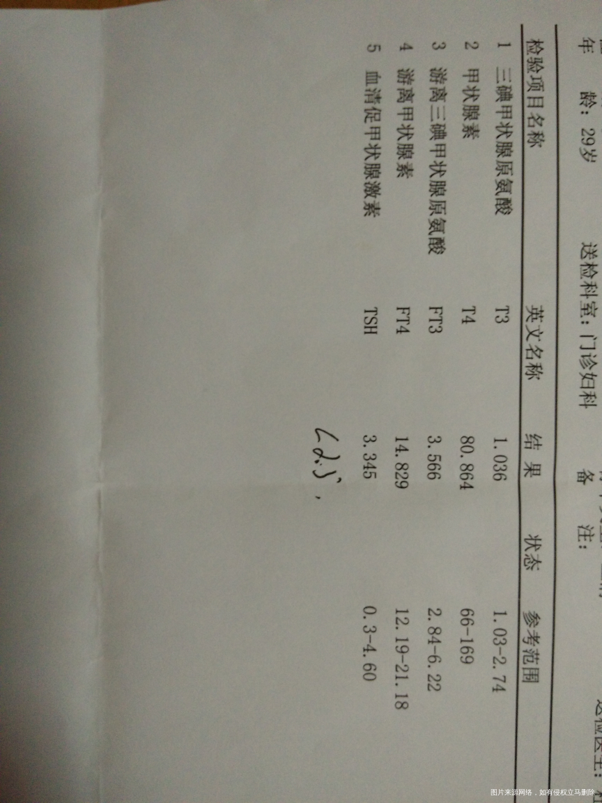 请医生帮我评估一下我能不能自然怀孕