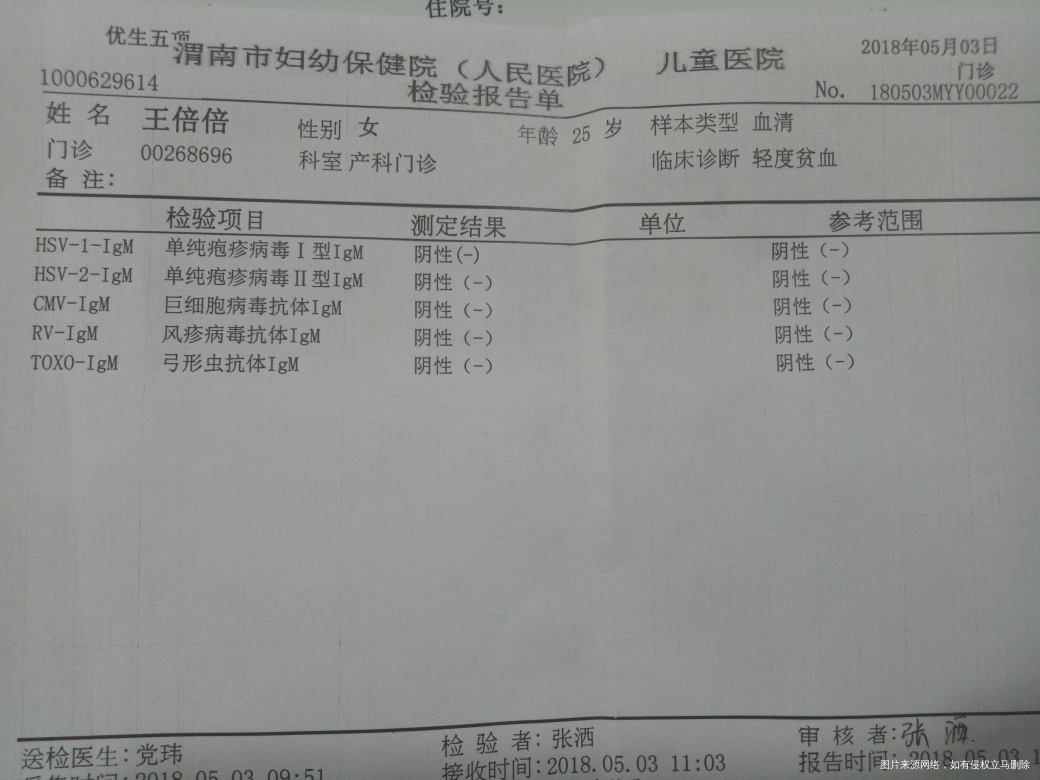医生看下我的检查都正常吗