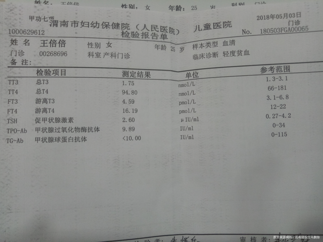 医生看下我的检查都正常吗