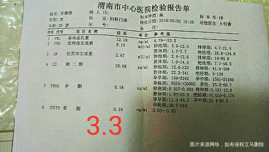 医生,快进来看看,急急急